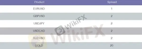 Спреды Спреды