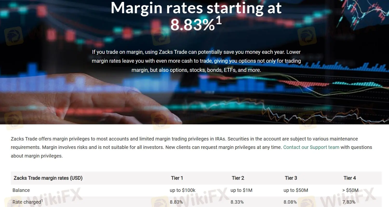 Margin Rates Margin Rates