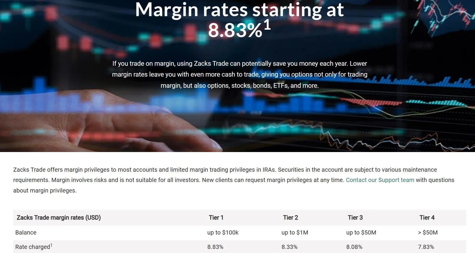 Margin Rates Margin Rates
