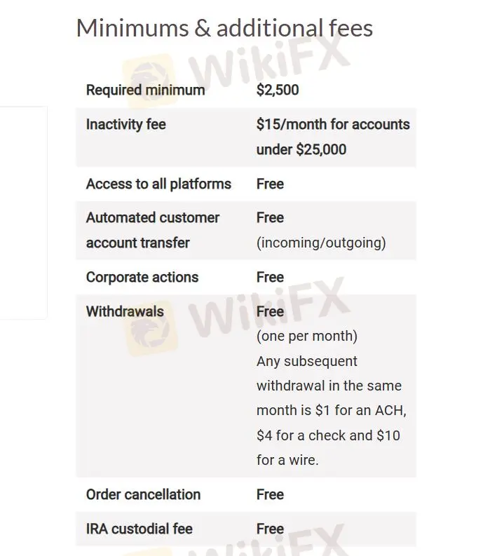 Fees Fees