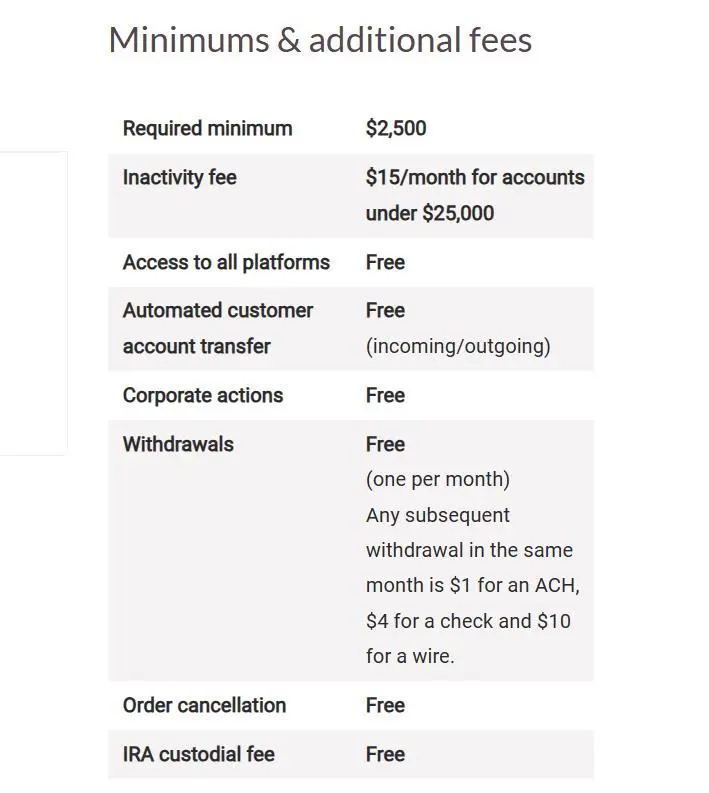 Fees Fees