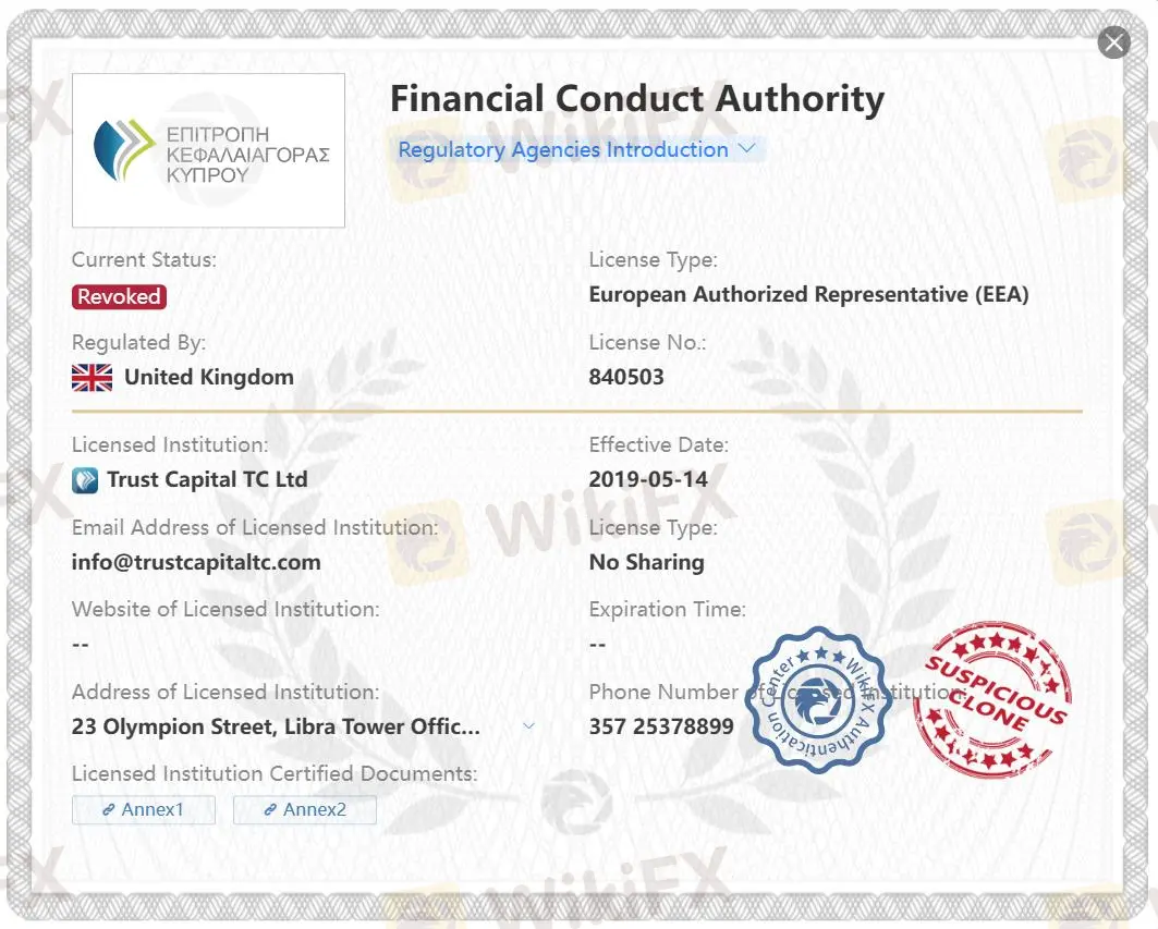 Revoked FCA license Revoked FCA license
