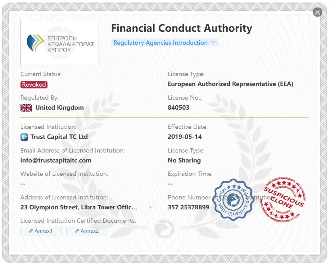 Widerrufene FCA-Lizenz
