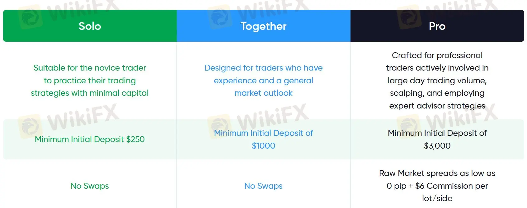 Account comparison Account comparison