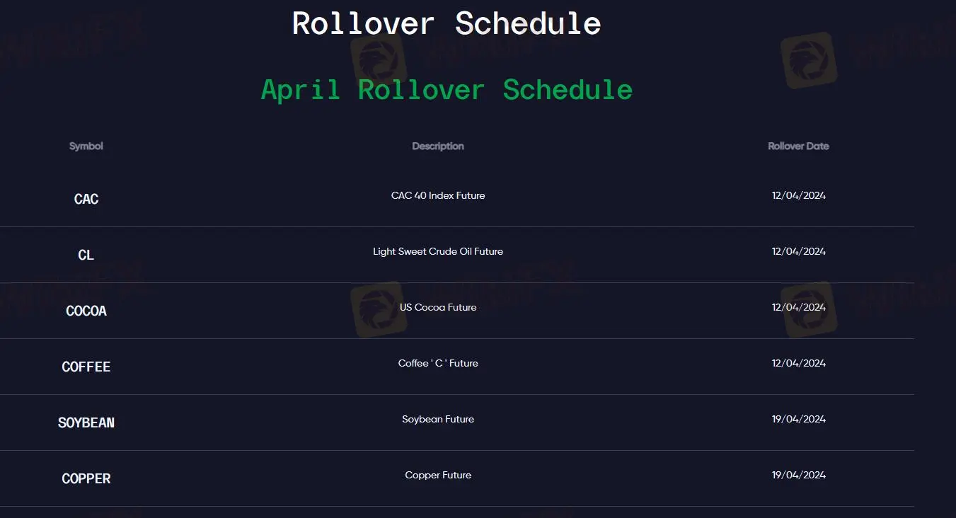 Rollover Schedule Rollover Schedule