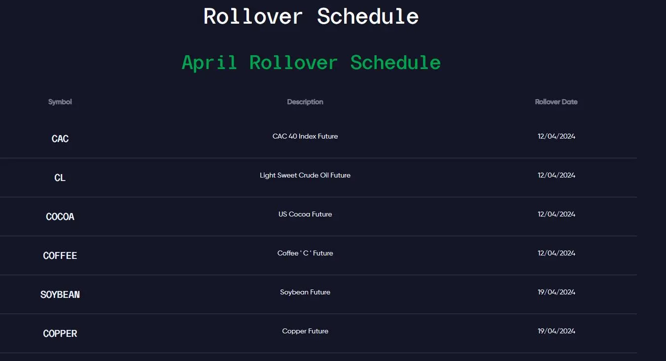 Rollover-Zeitplan
