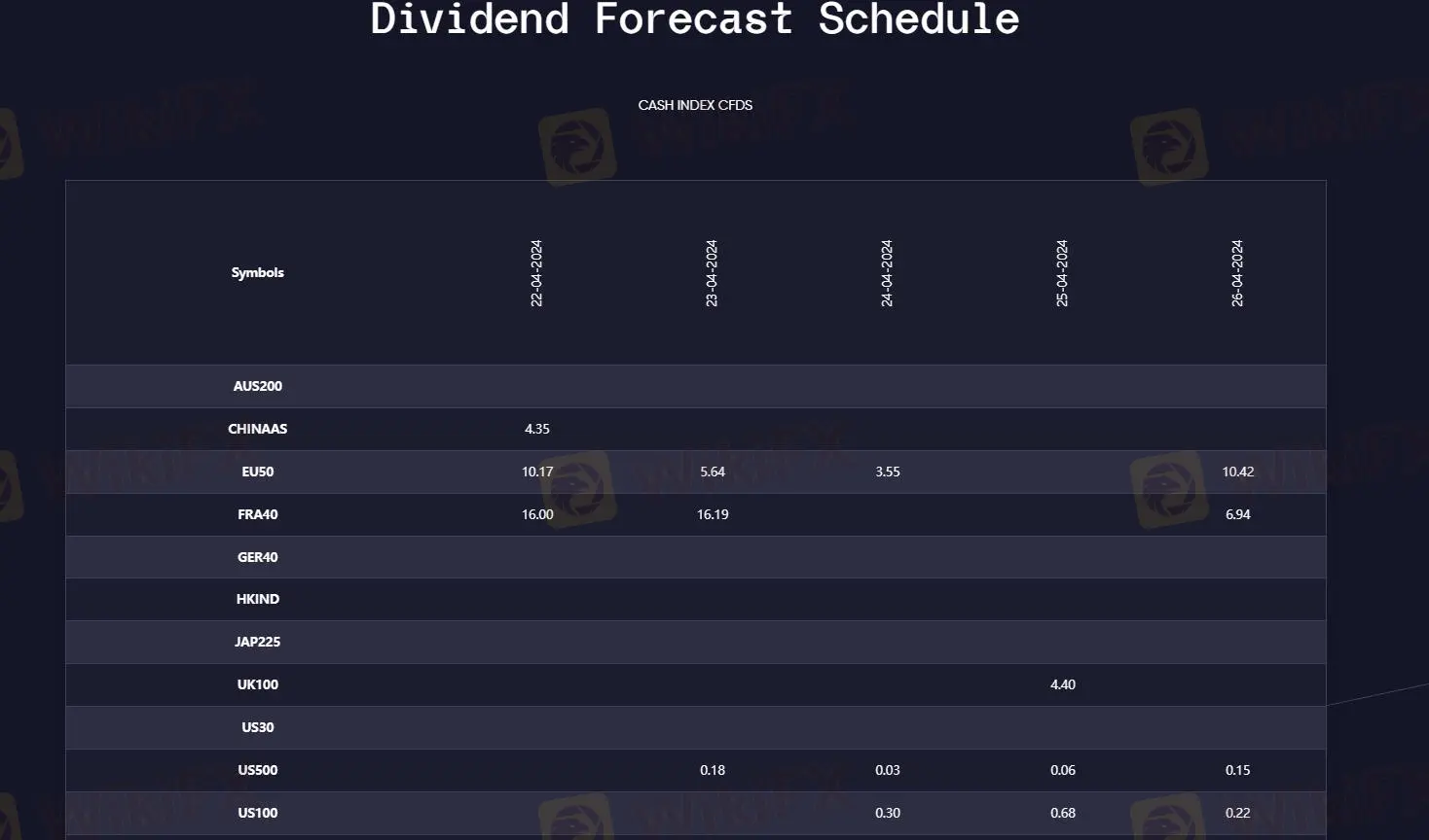 Dividend Schedule Dividend Schedule