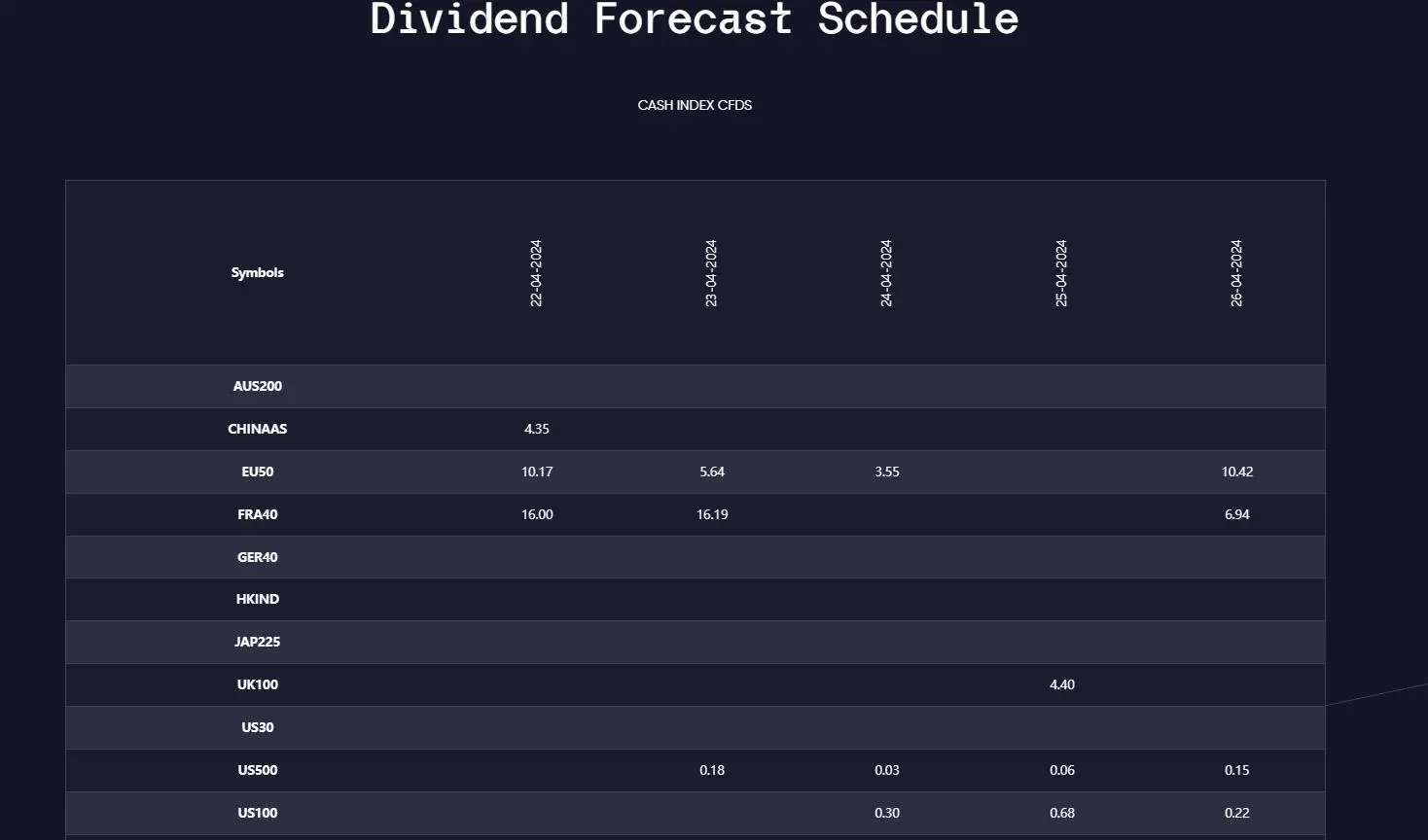 Dividend Schedule