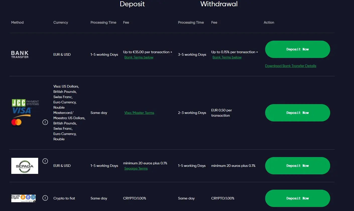 Deposits & Withdrawals