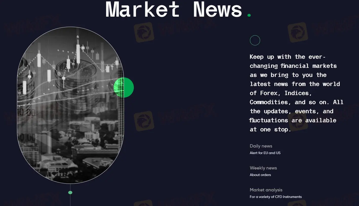 up-to-date Market News up-to-date Market News