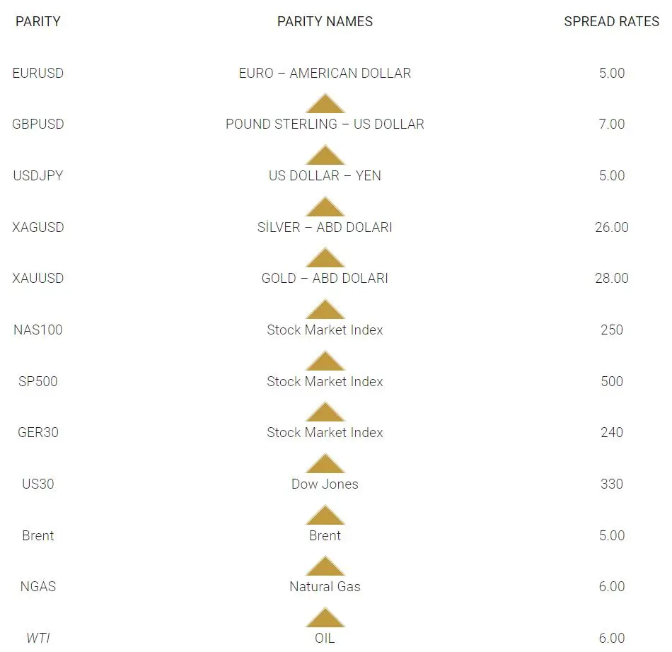 Spreads Spreads