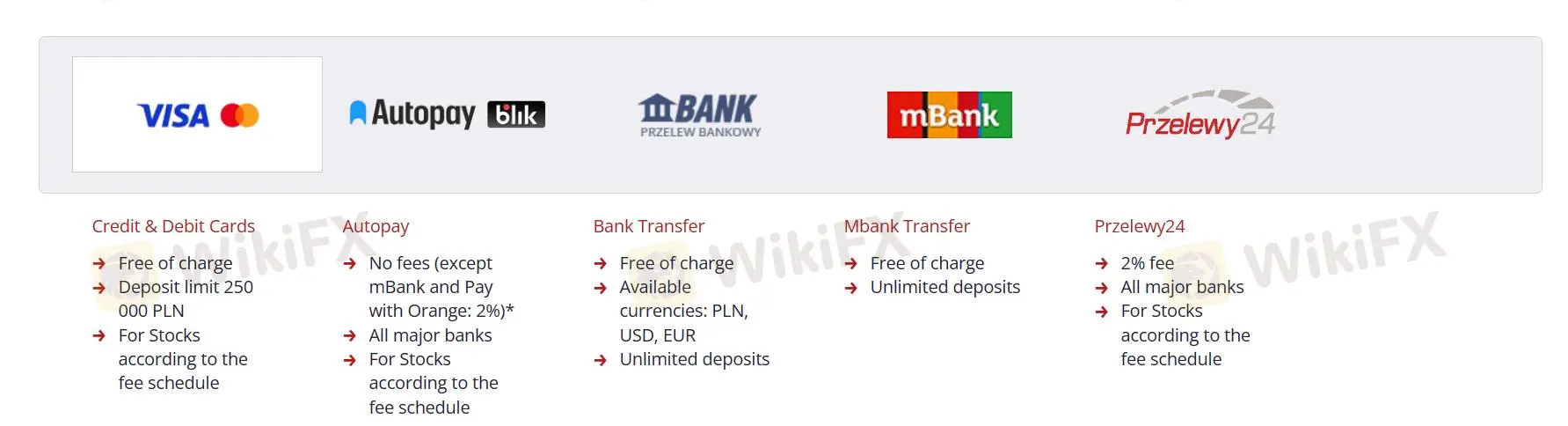 存款和取款方式 存款和取款方式