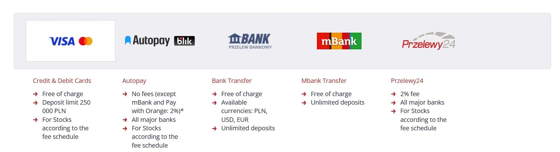 Mga Paraan ng Pag-iimbak at Pagwi-withdraw Mga Paraan ng Pag-iimbak at Pagwi-withdraw