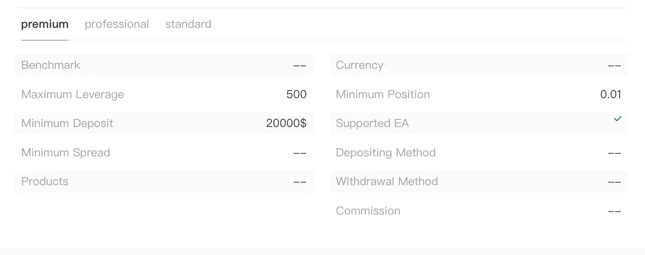 Account Types Account Types