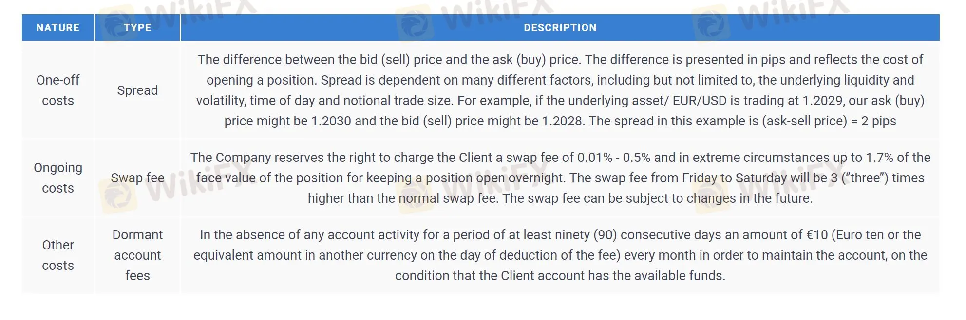 Spreads & Commissions