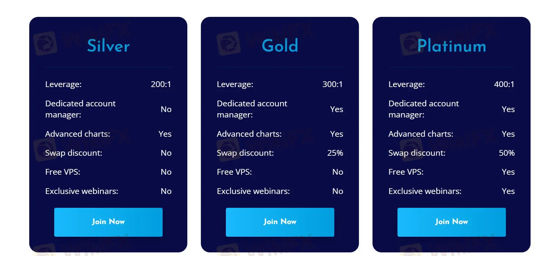 Account Types Account Types