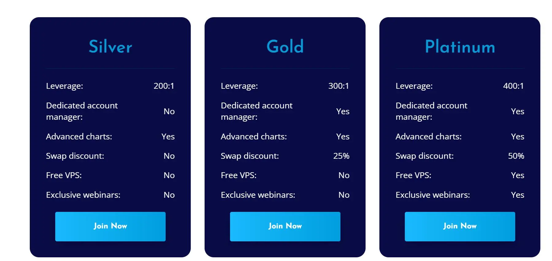 Account Types