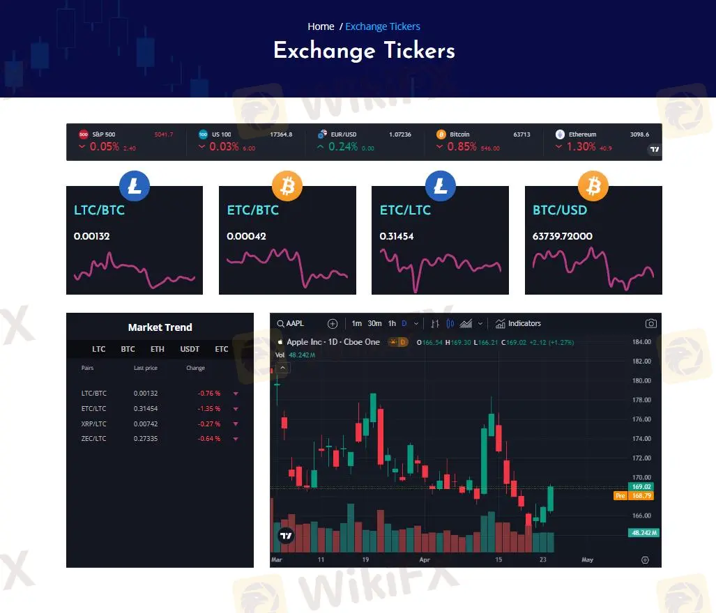 Торговые инструменты Торговые инструменты