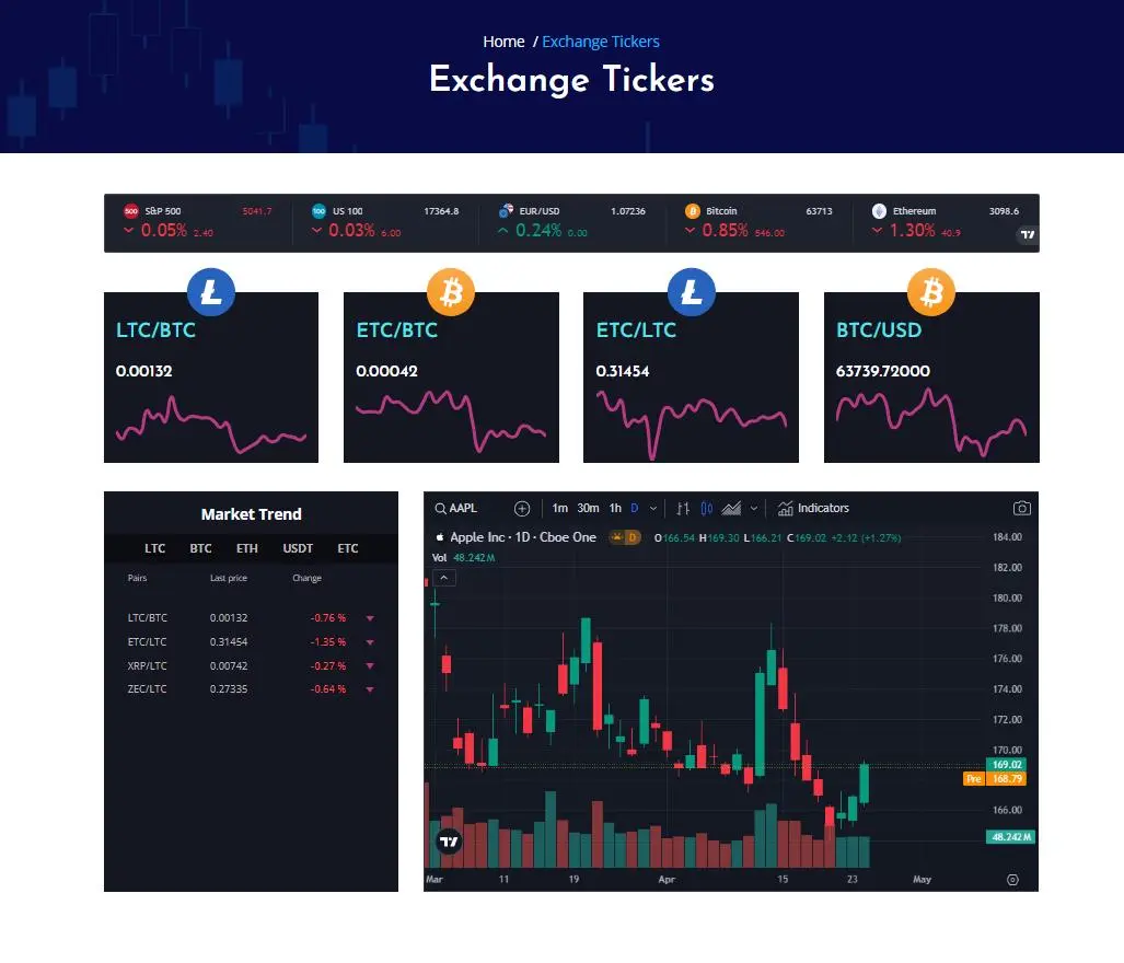 Trading Tools