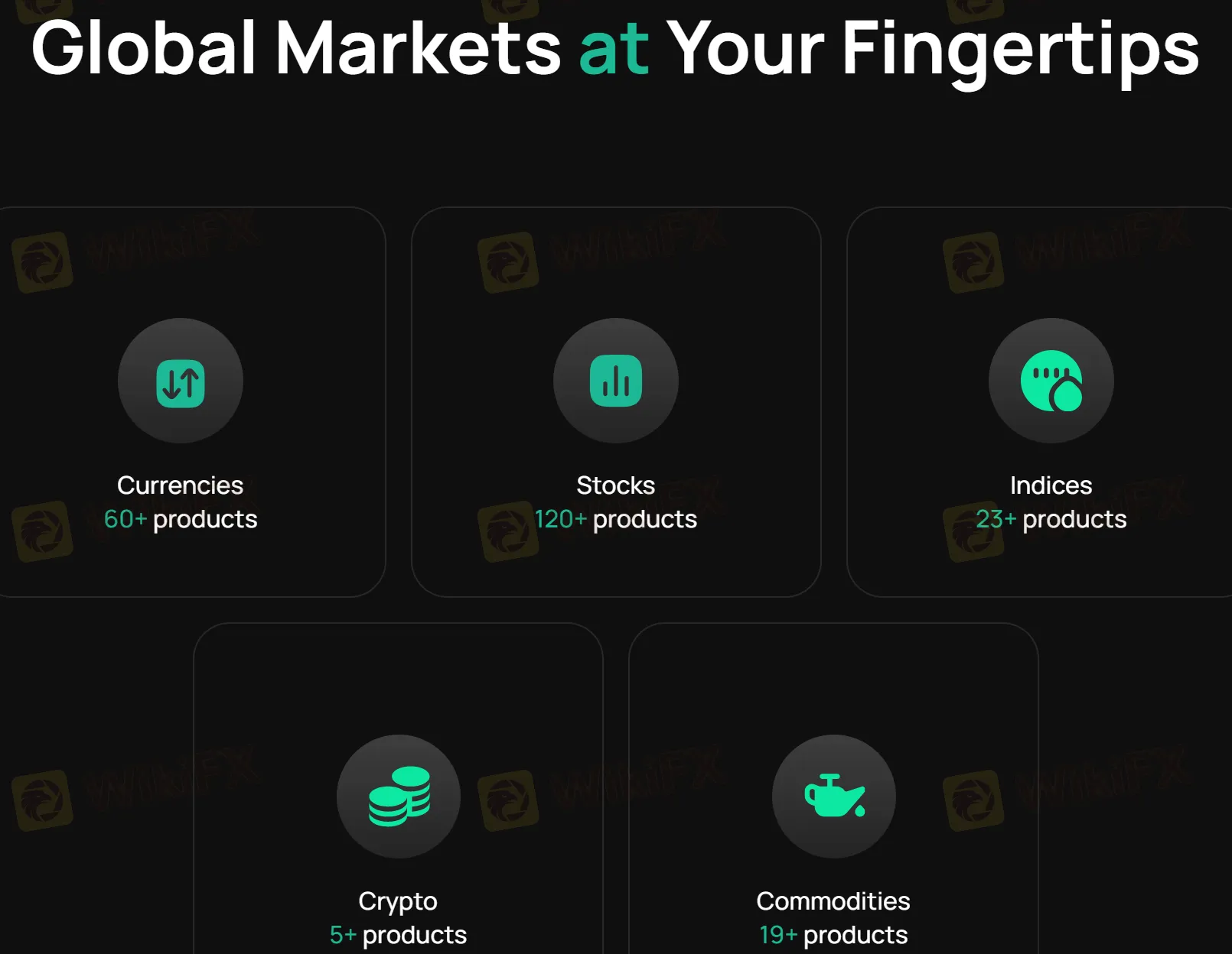 Market Instruments Market Instruments