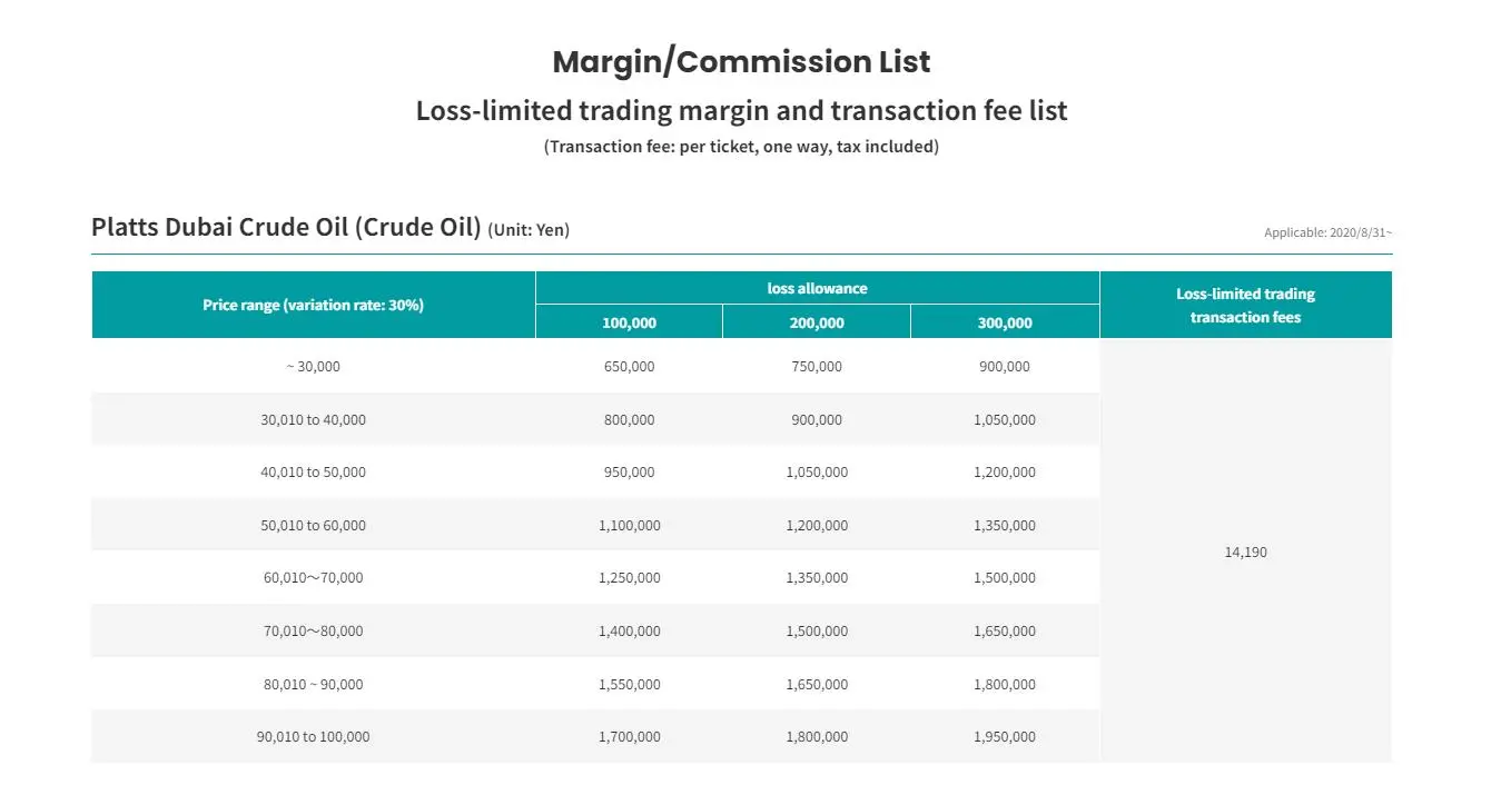 Margin & Provision Margin & Provision