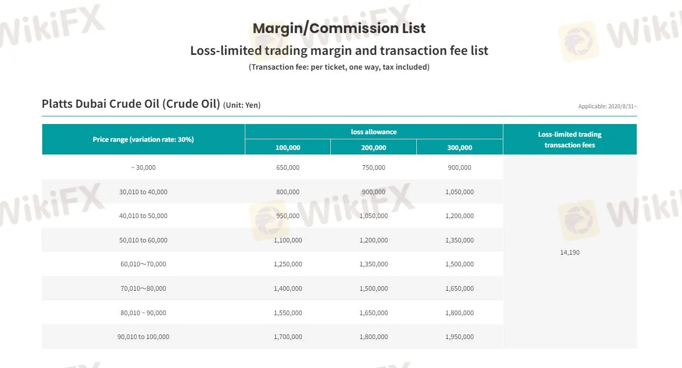 保证金和佣金 保证金和佣金