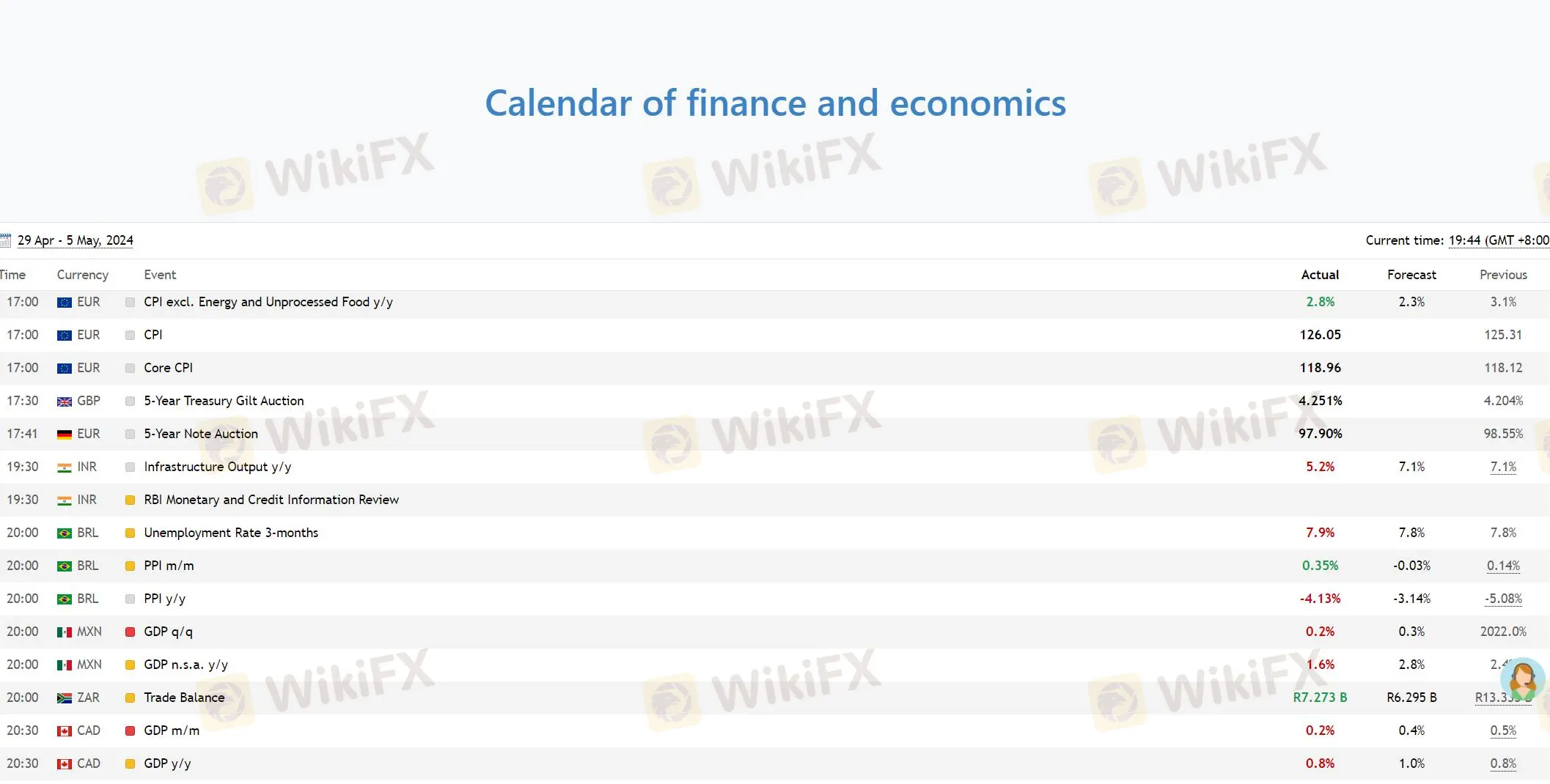 Calendar of finance and economics