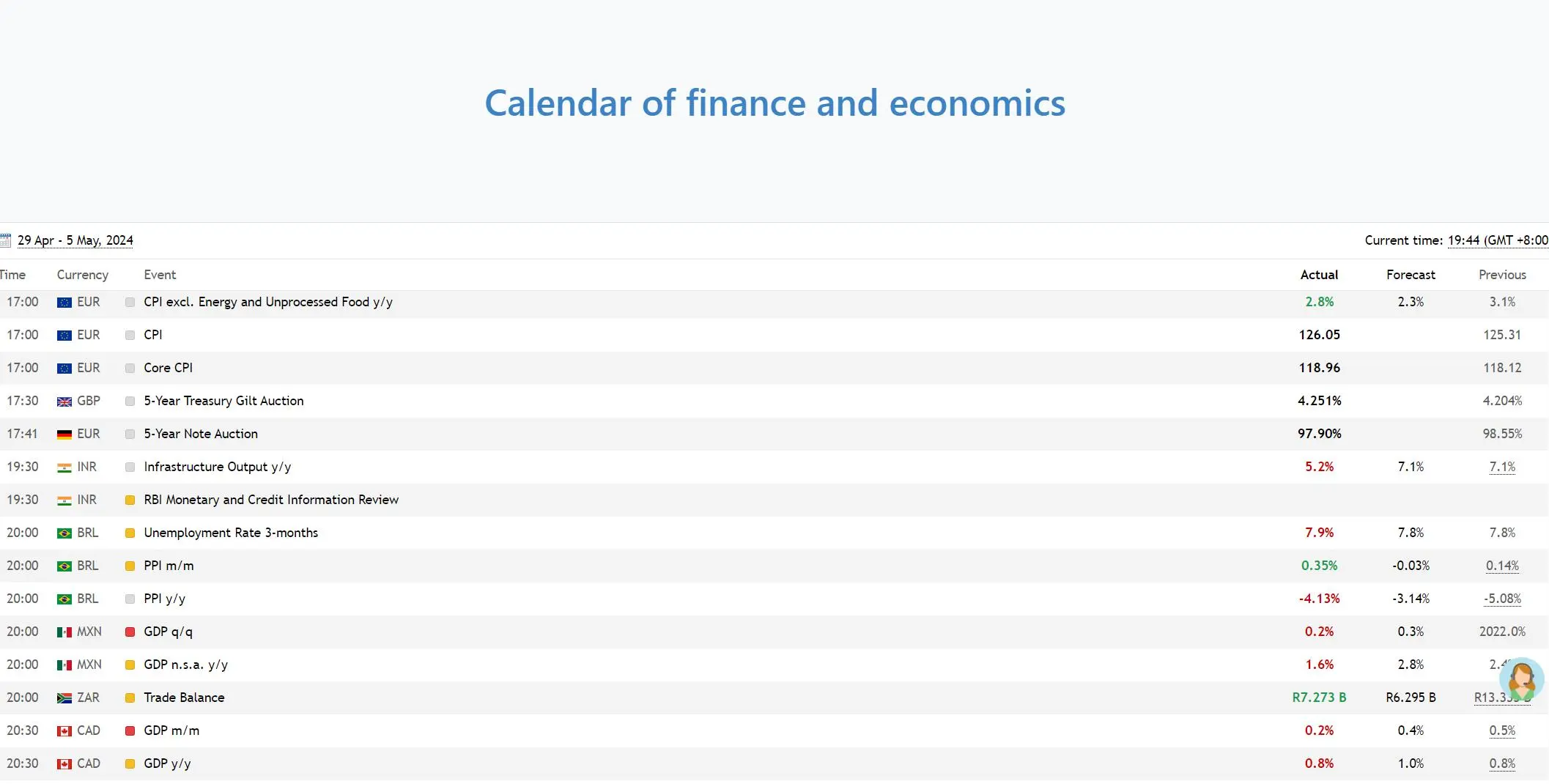 Calendar of finance and economics Calendar of finance and economics