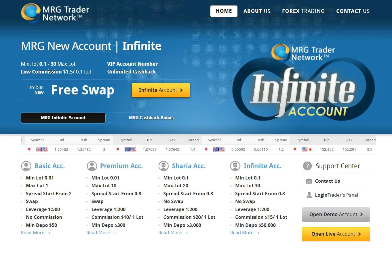 MRG Trader Network概述