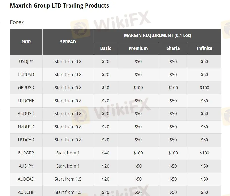 व्यापार उपकरण
