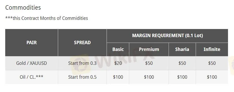 व्यापार उपकरण