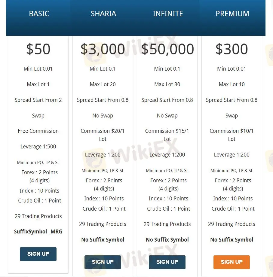 स्प्रेड और कमीशन