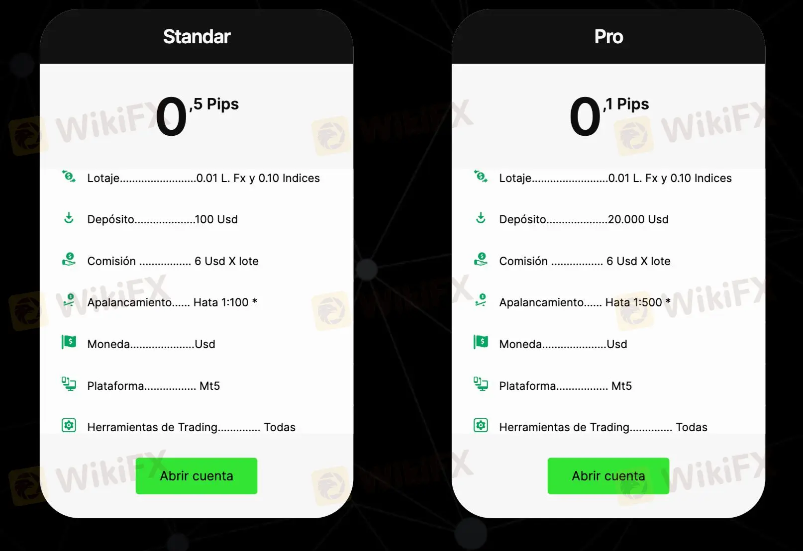 Hesap Türleri Hesap Türleri