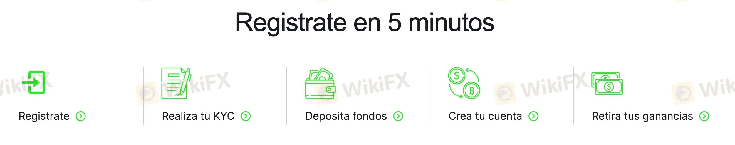 Comment Ouvrir un Compte