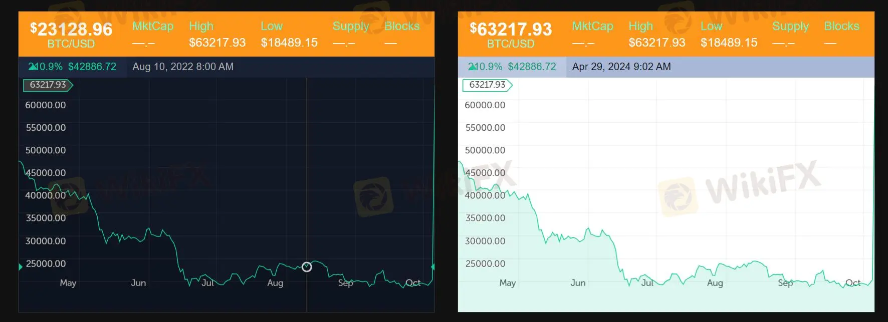 Market Instruments Market Instruments