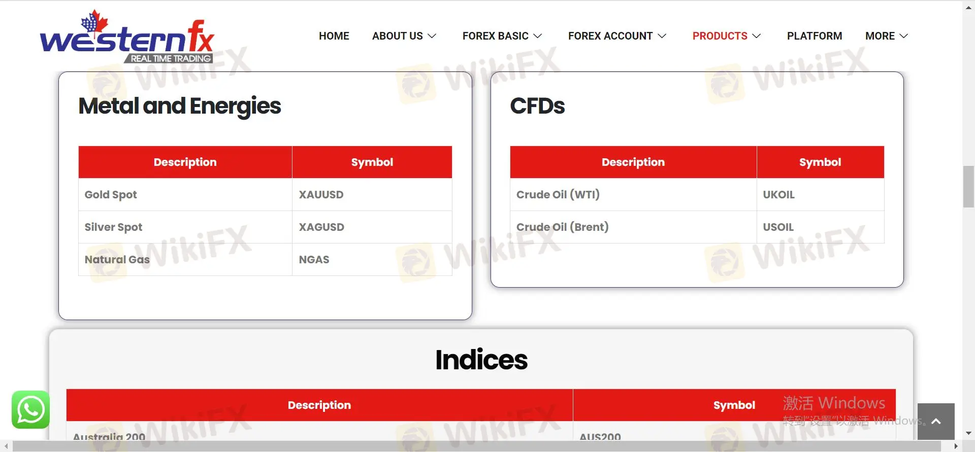Market Instruments