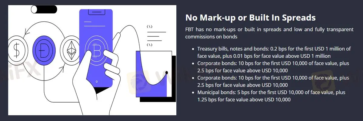 Spreads y Comisiones Spreads y Comisiones