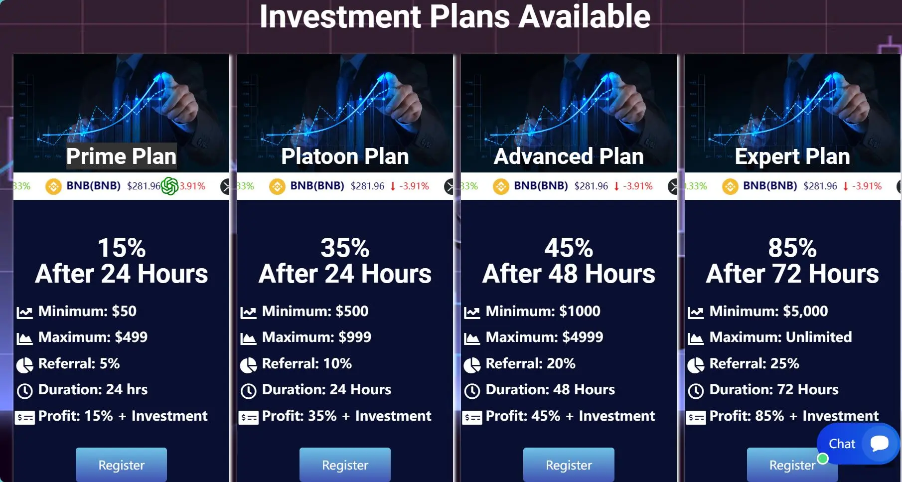Investment Plans Investment Plans