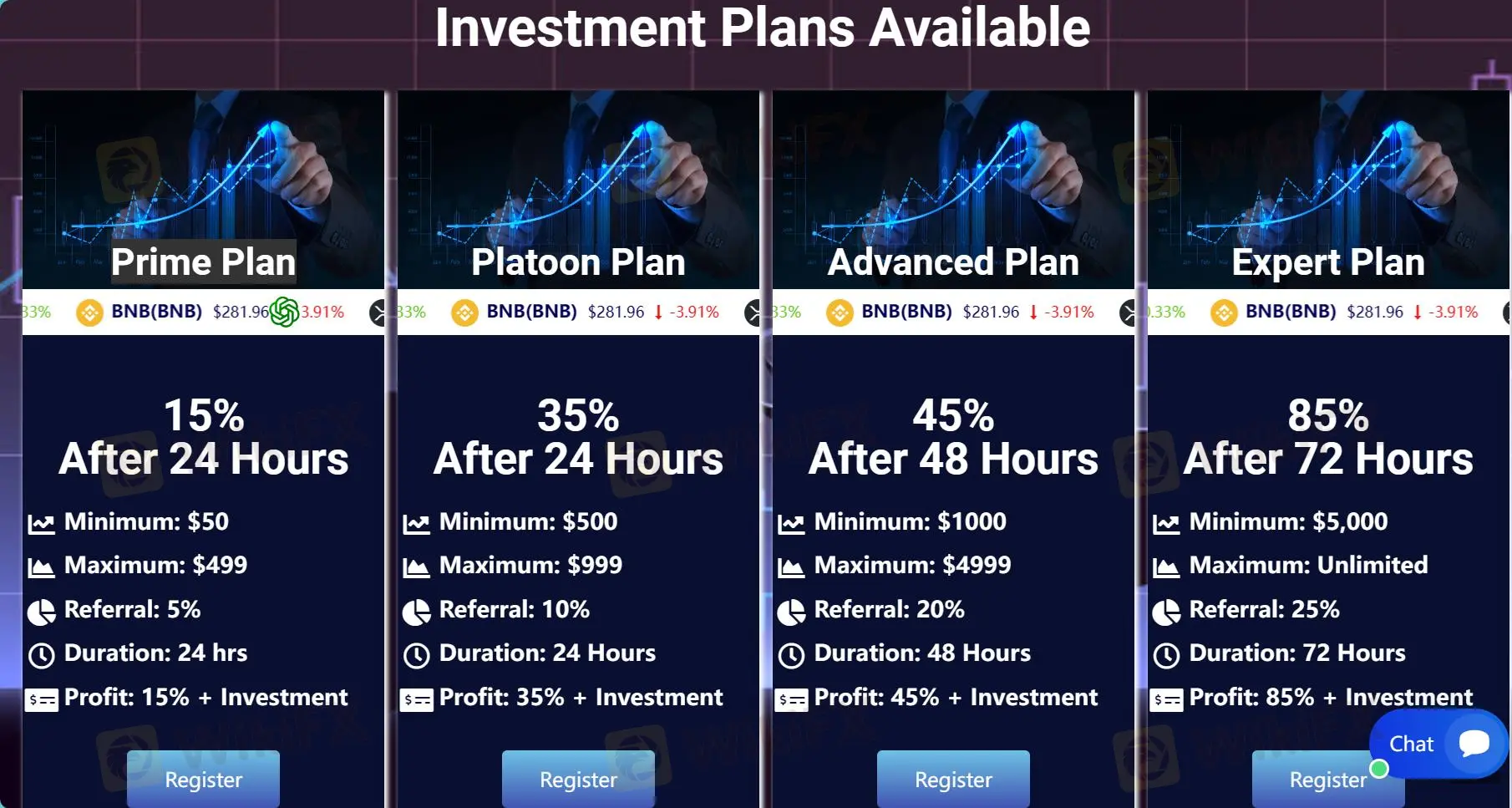 Investment Plans