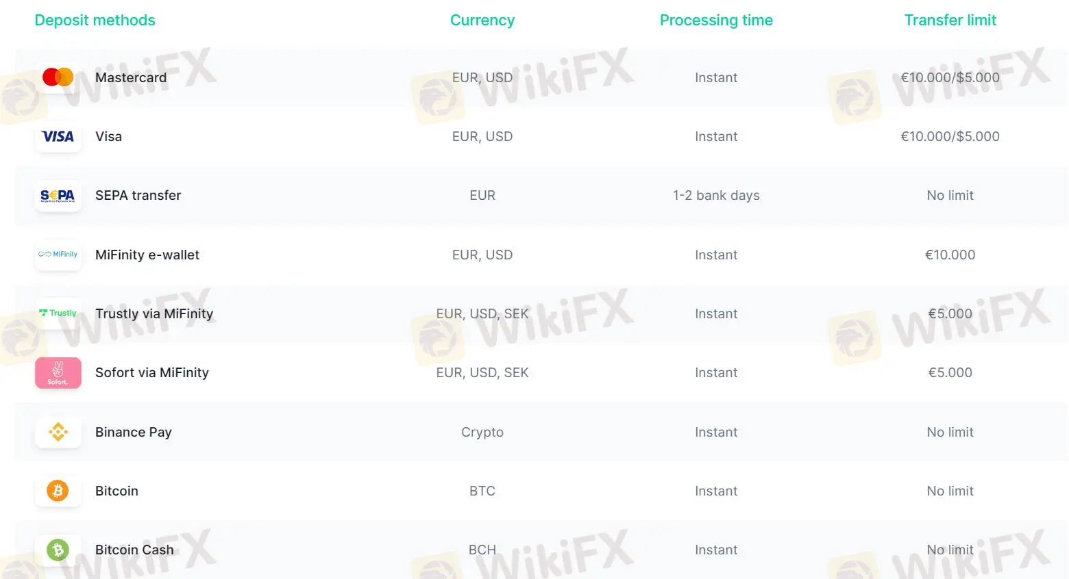 Deposits & Withdrawals