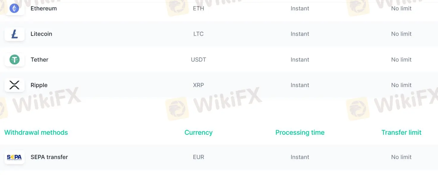 Deposits & Withdrawals