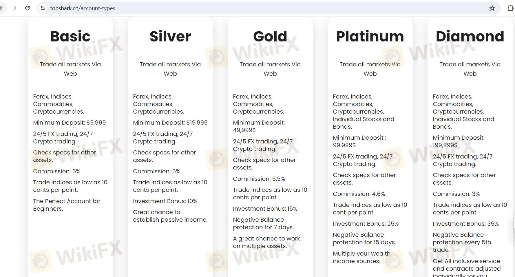 Account Types Account Types