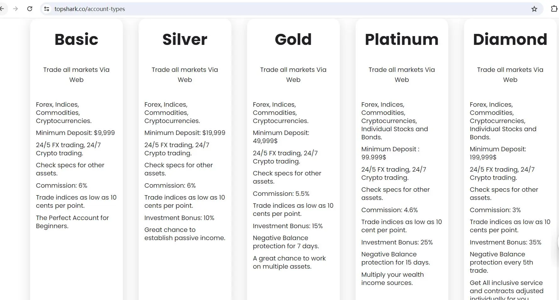 Account Types Account Types