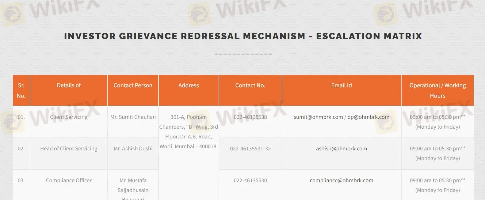 Support client Support client