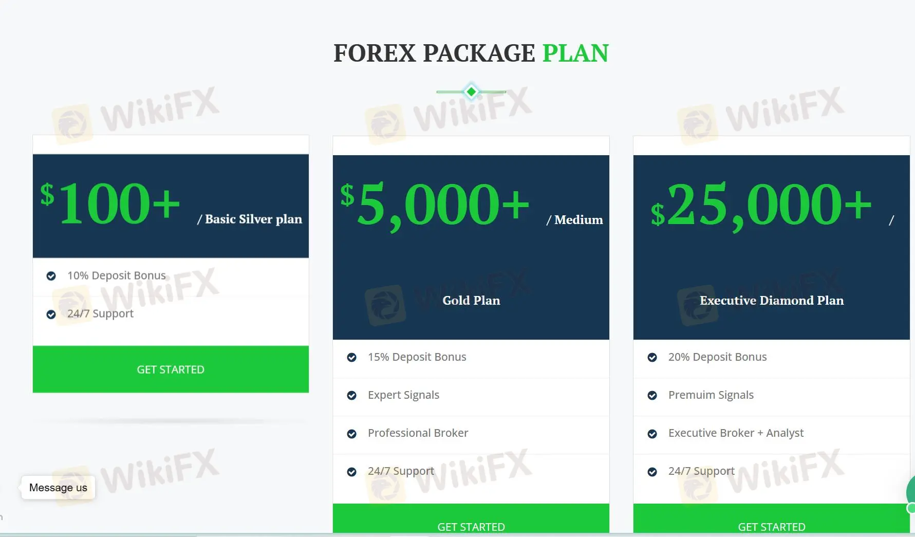 Forex Package Plan Forex Package Plan