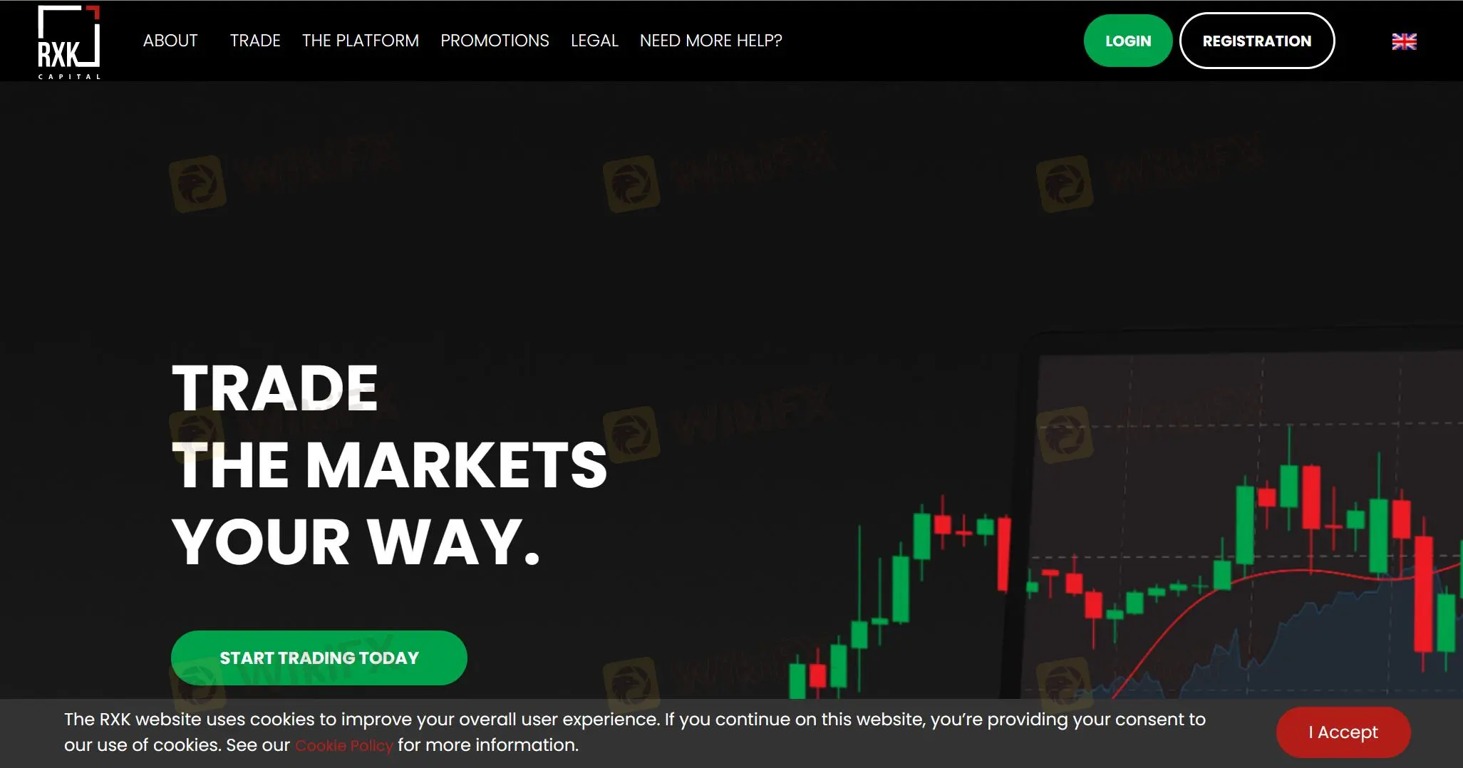 Overview of RXK