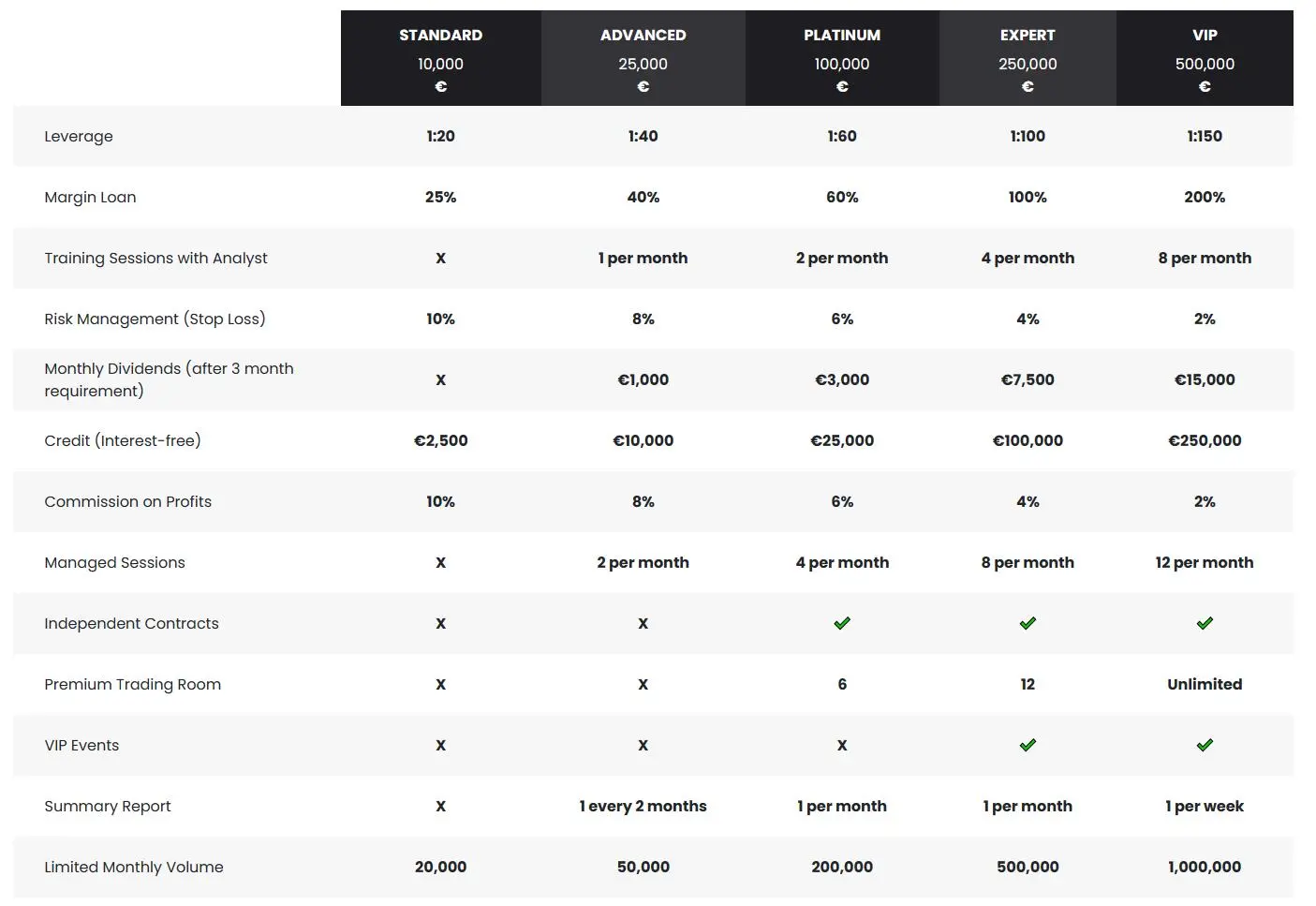 Account Types Account Types