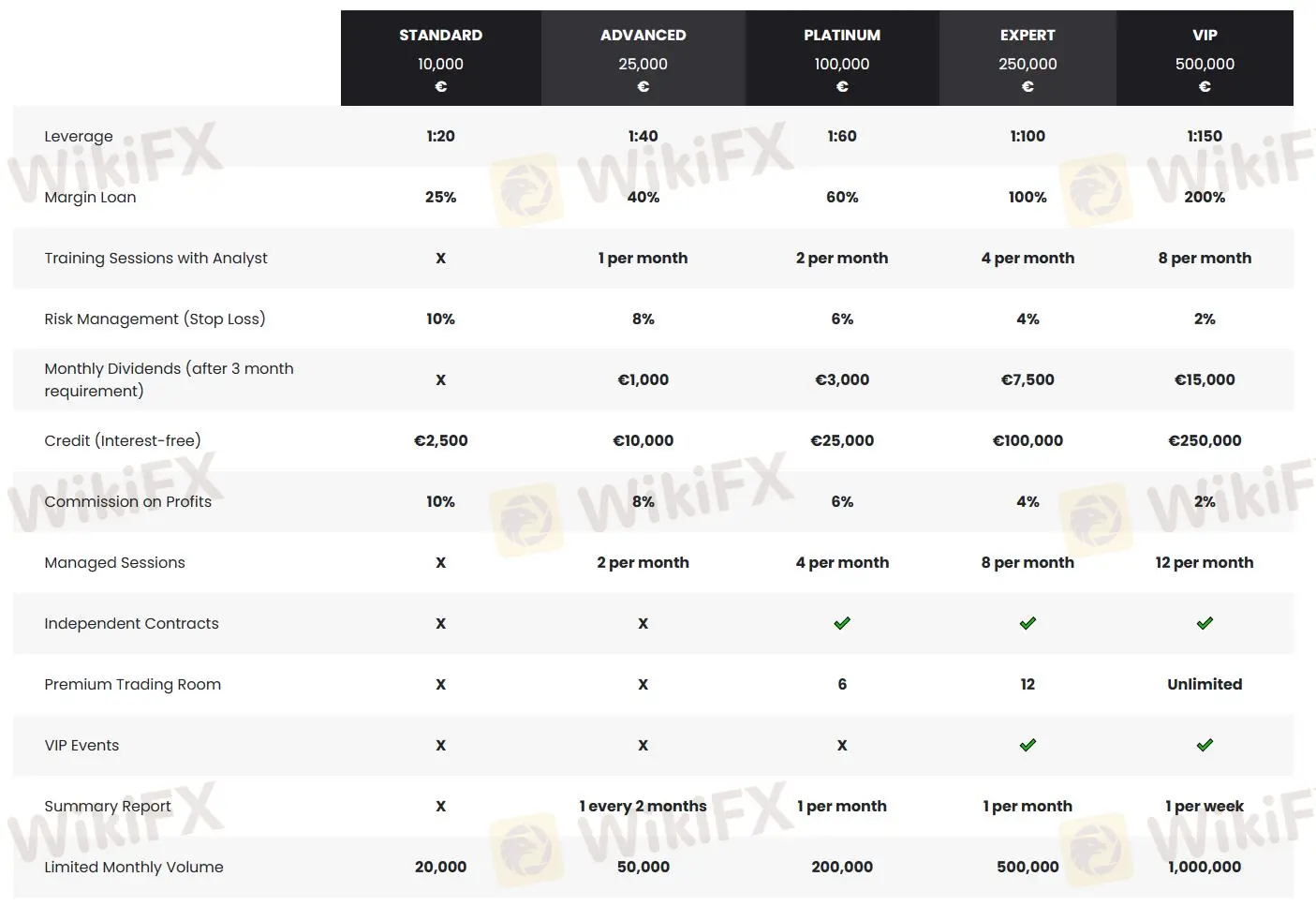 Account Types