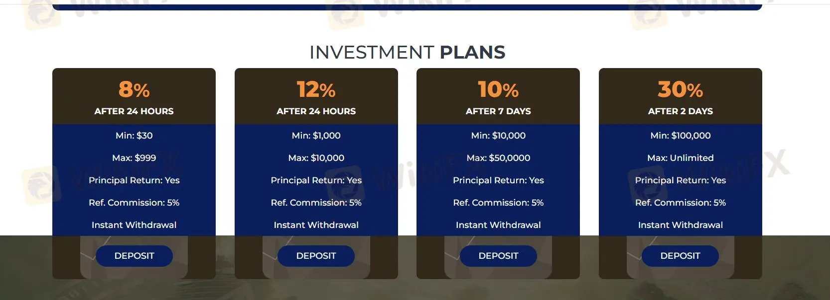 Investment Plans Investment Plans