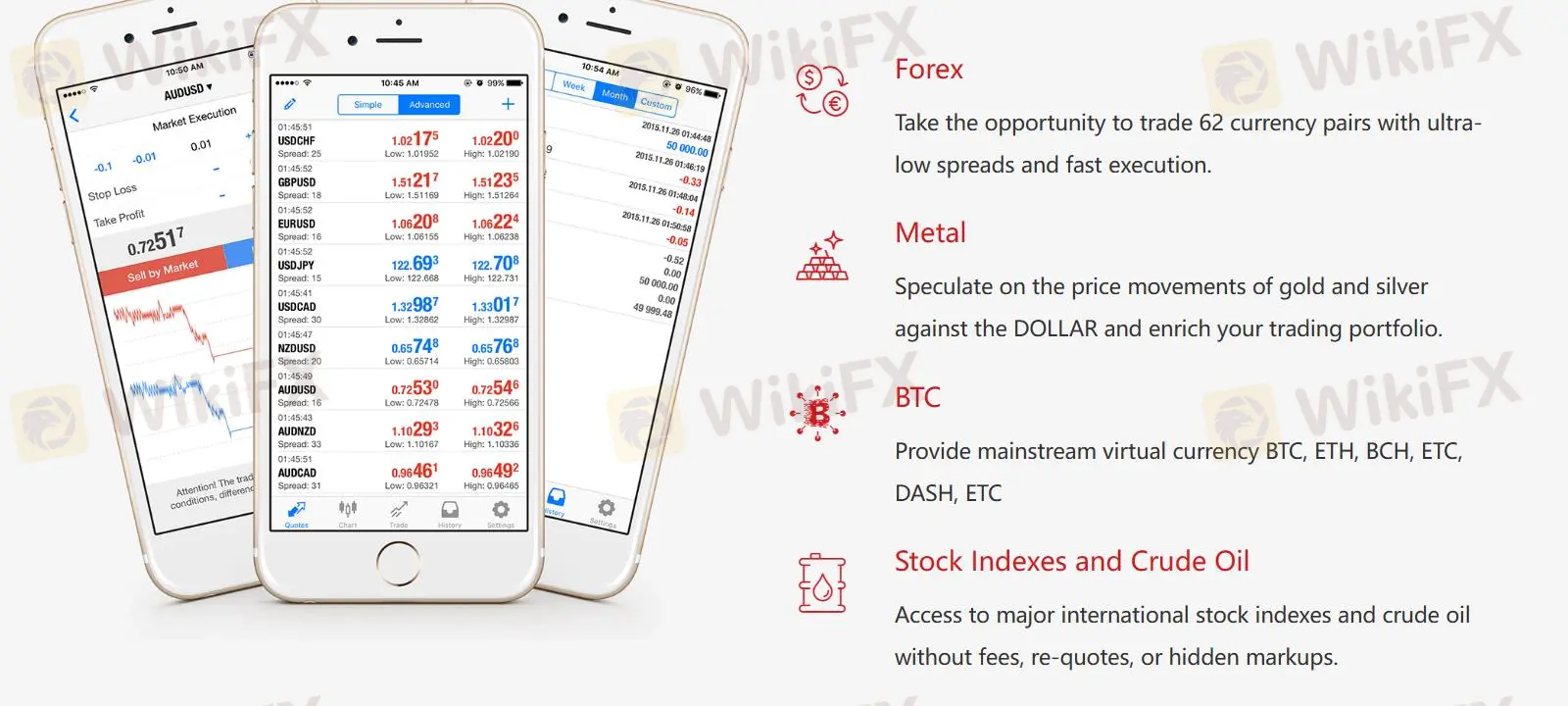 Market Instruments Market Instruments